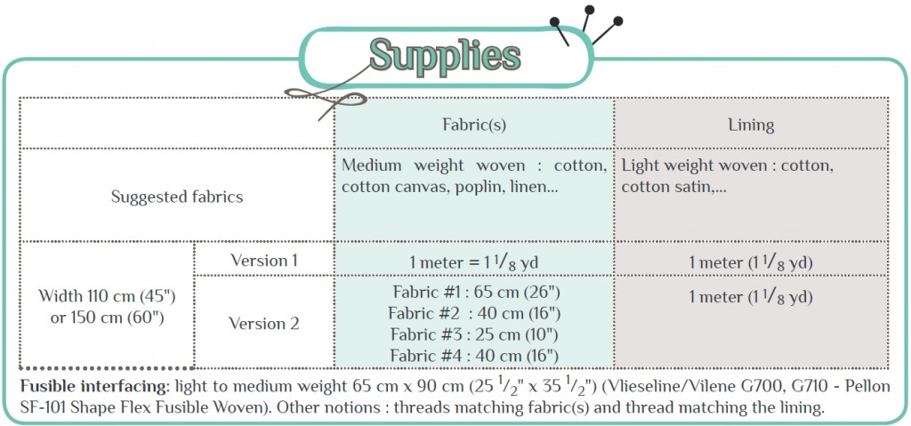 Candy supplies