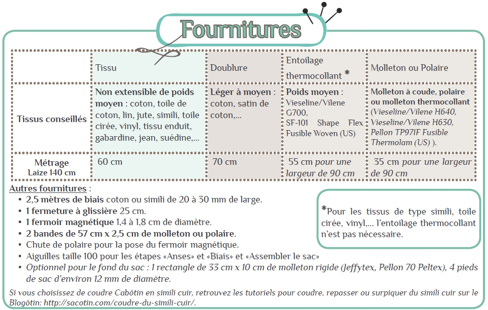 Fournitures
